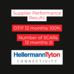 CJ's results from a supplier performance report from HellermannTyton